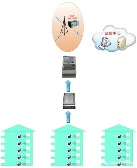 18新利app客户端下载网址全自动组网拓扑图